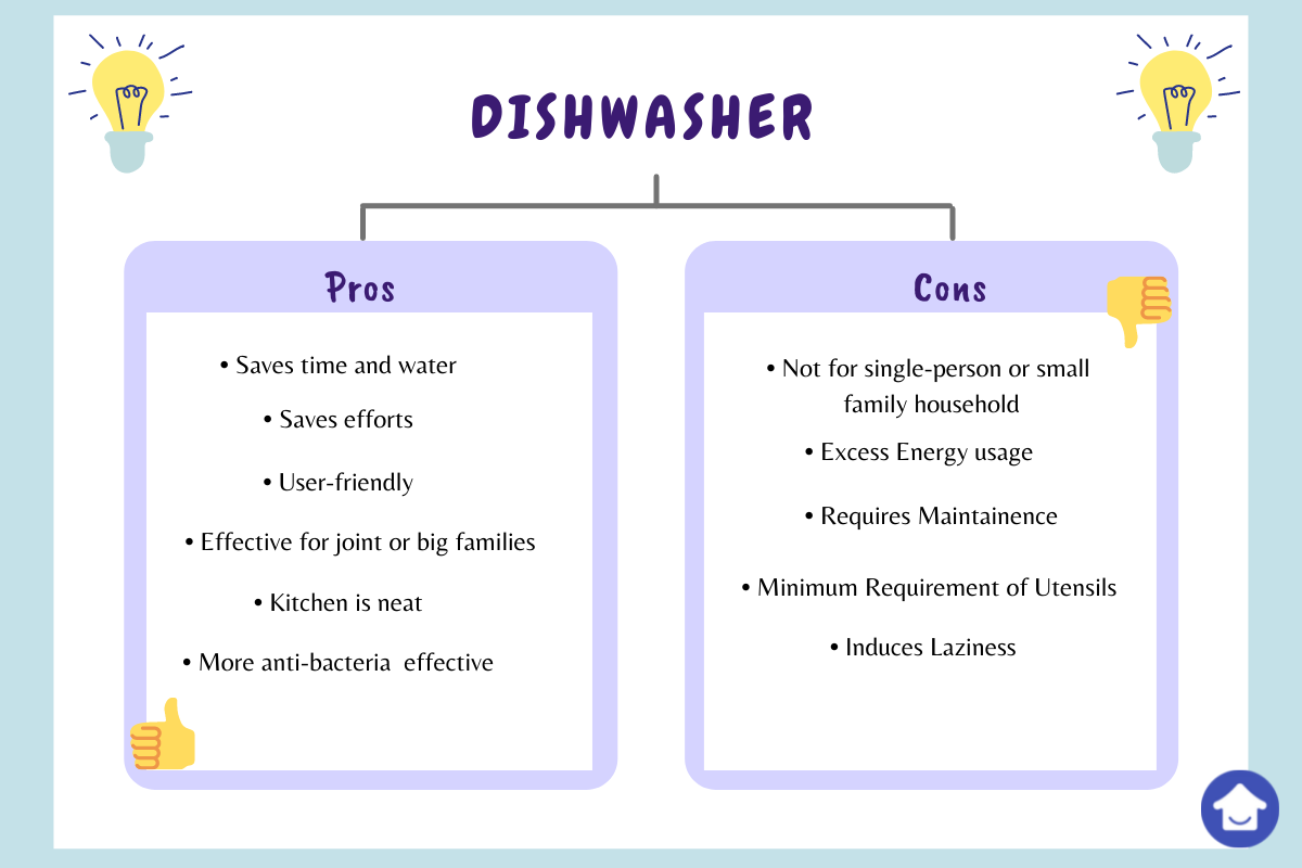 dishwasher-basics-01-is-it-worth-buying-for-indian-kitchen