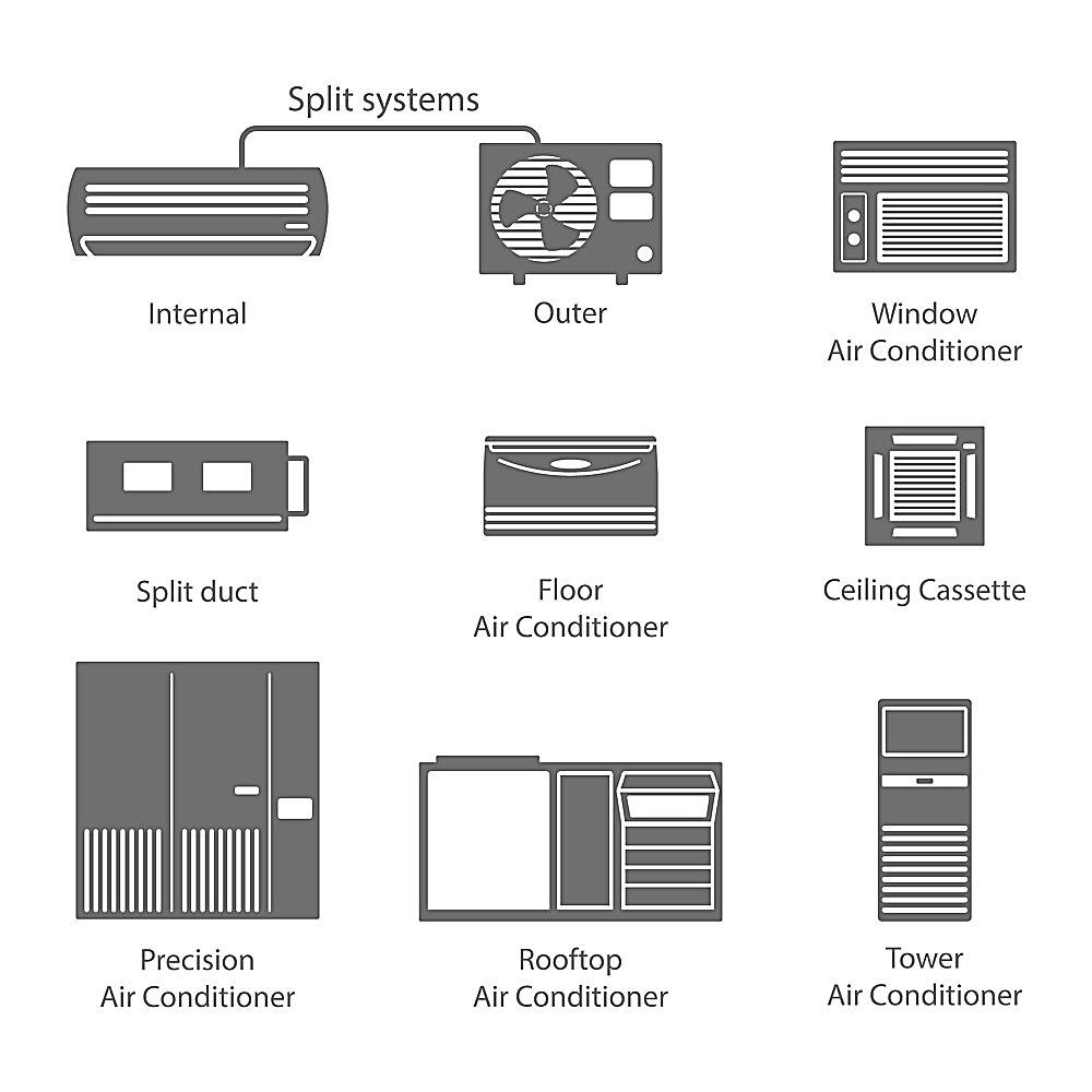 Type of Air Conditioner