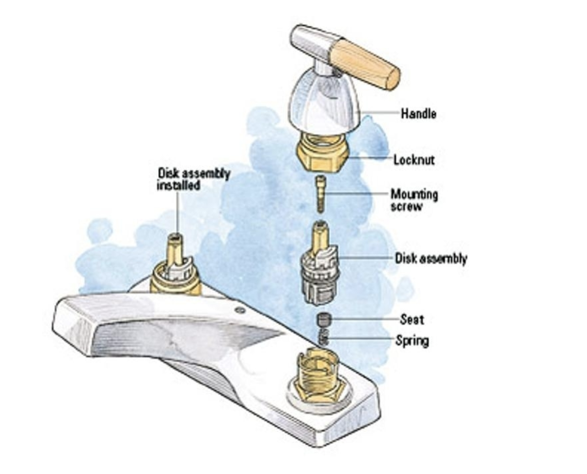 Detailed description of the inside parts of disc faucet