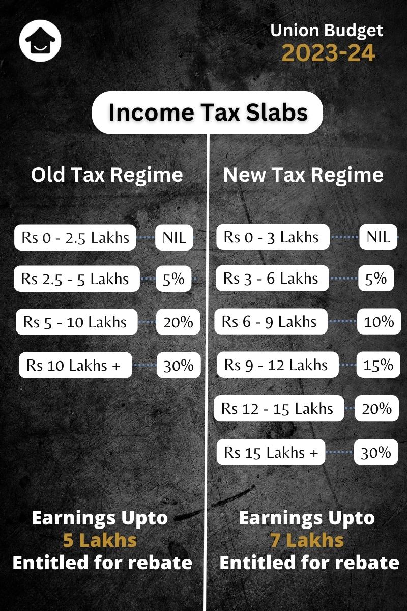 income tax slabs 2023-24