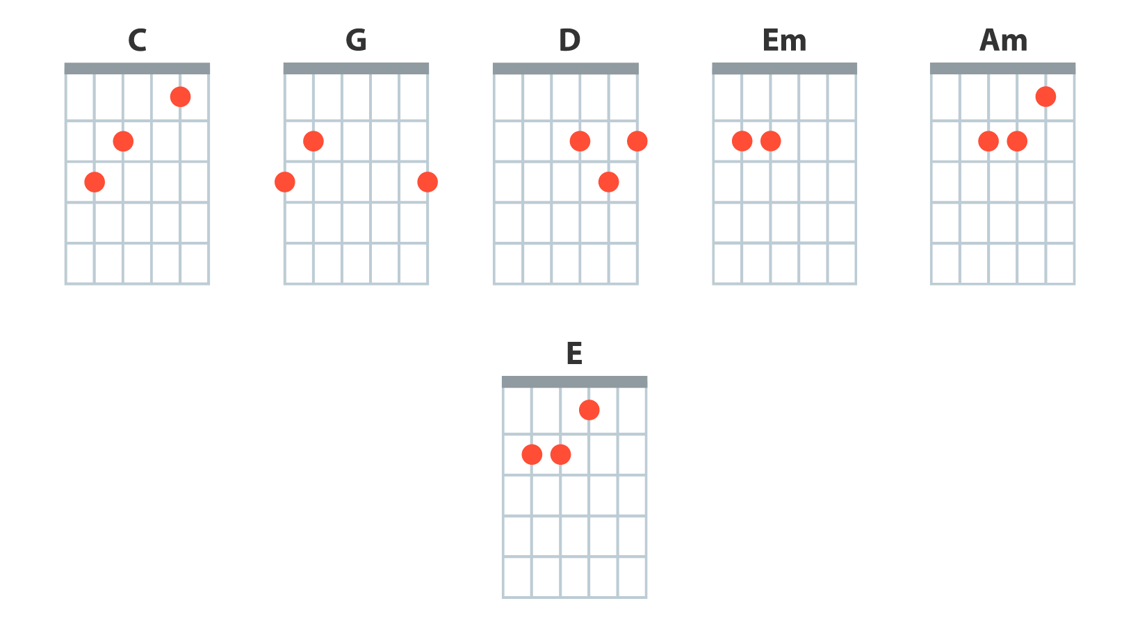 guitar chords guide
