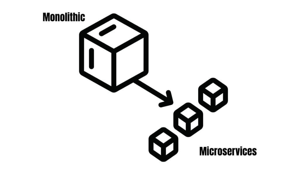 Breaking a monolith into microservices
