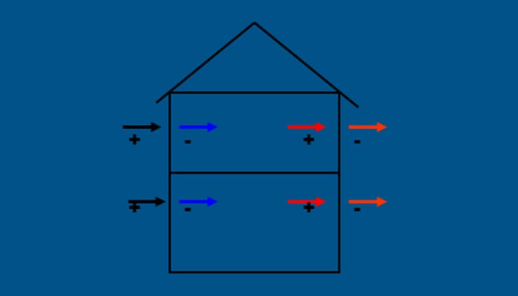 Schematic diagram of wind coming from outside and passing through the house