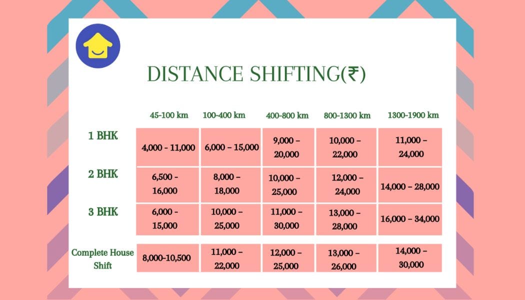 distance moving and packing cost