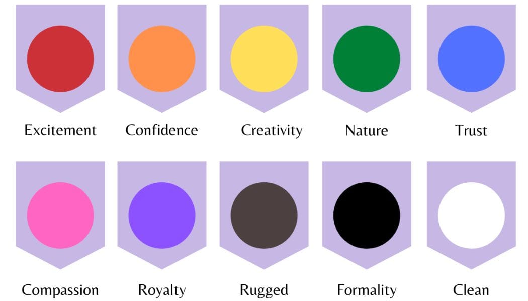 Color Psychology and what they represent