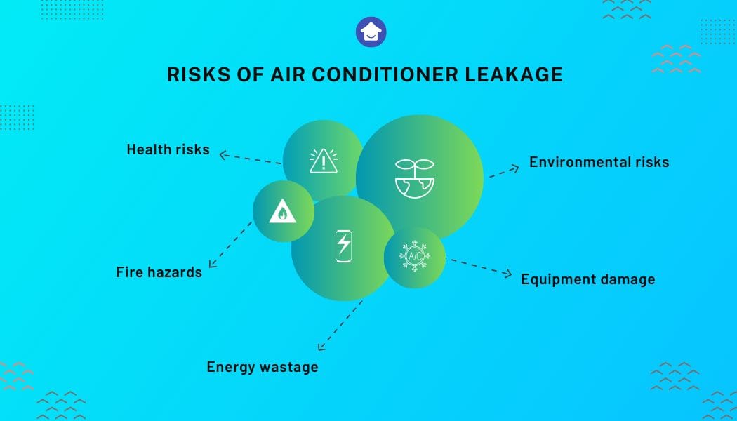 Risks of AC leakage