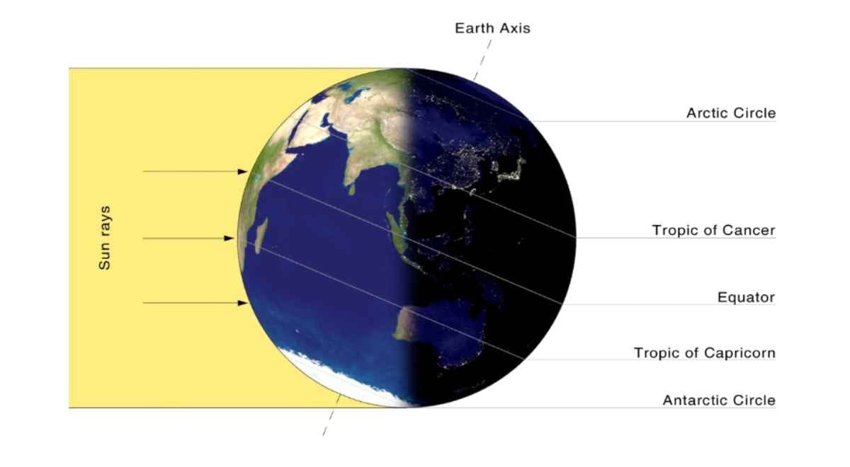 Day and night are equally long