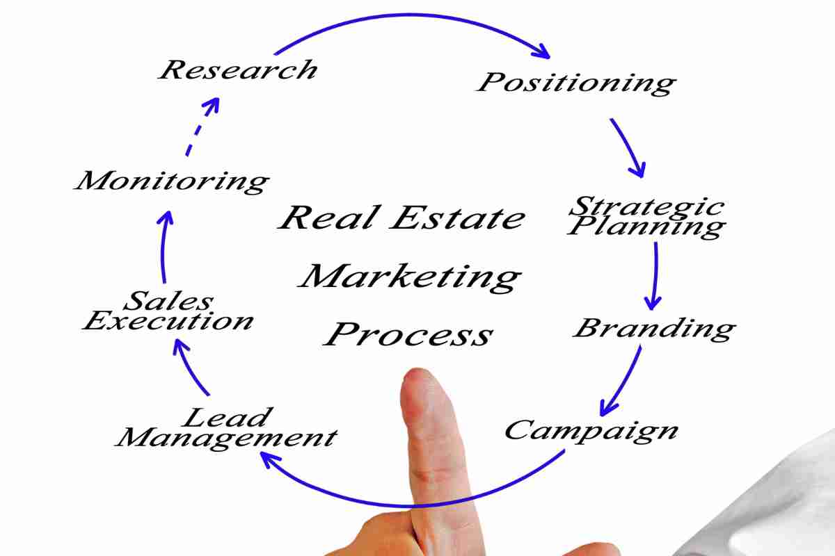 Strategies for lead generation for real estate agents