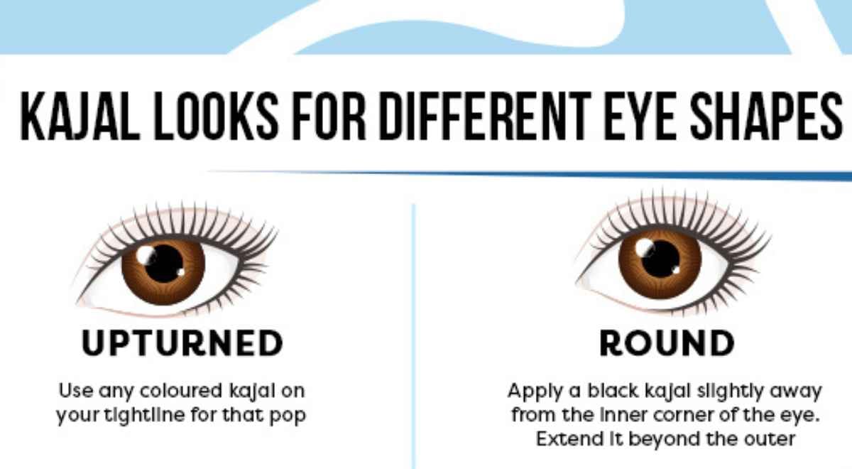 Understanding eye shapes