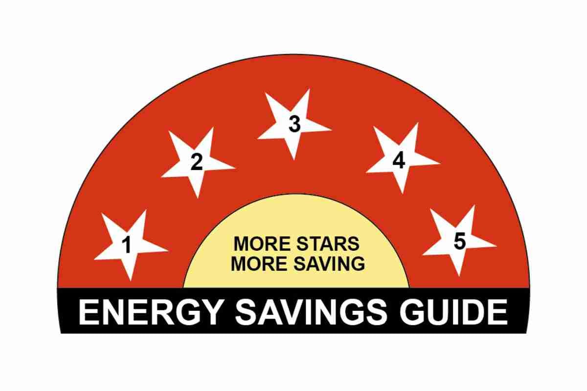 energy rating on each appliance