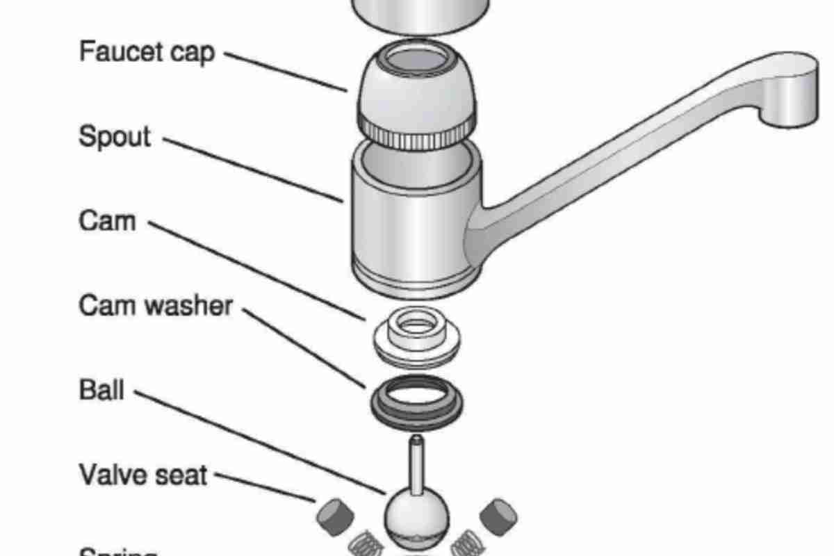 Anatomy of a Ball Faucet