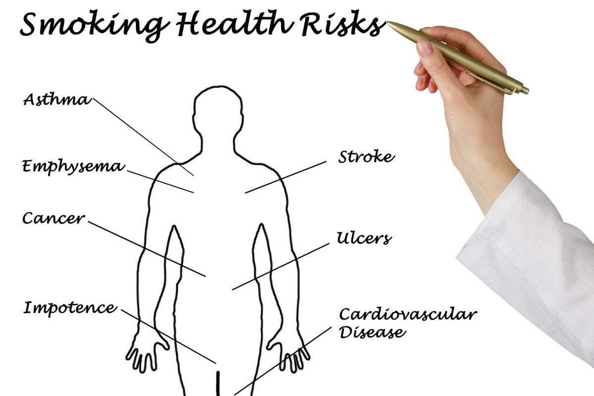 Health Risks