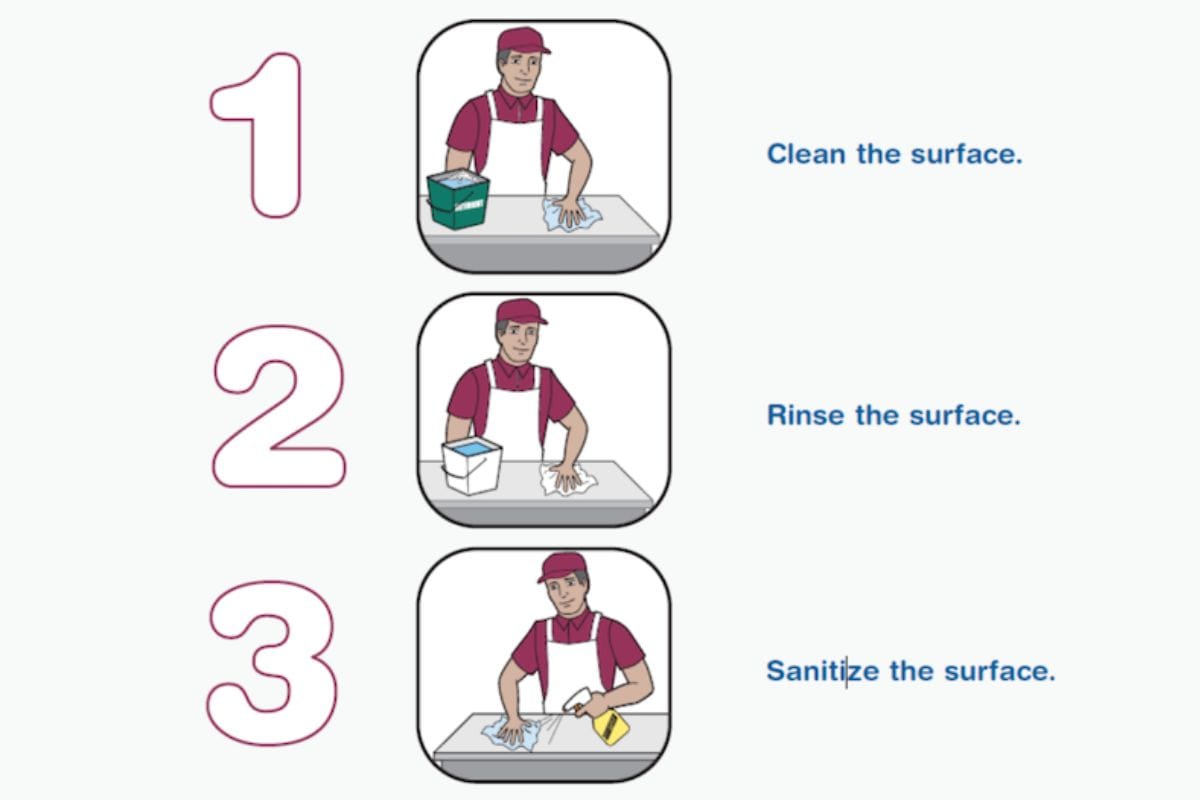 Cleaning And Disinfecting