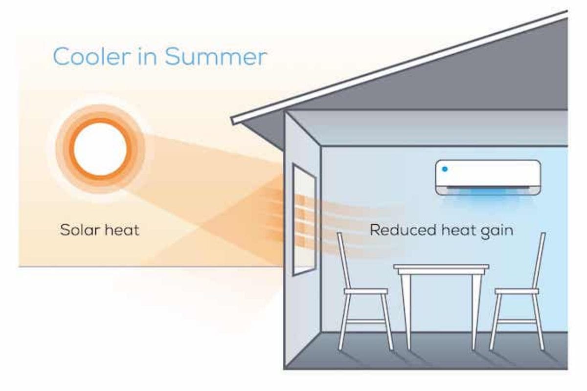 Improved Energy Efficiency