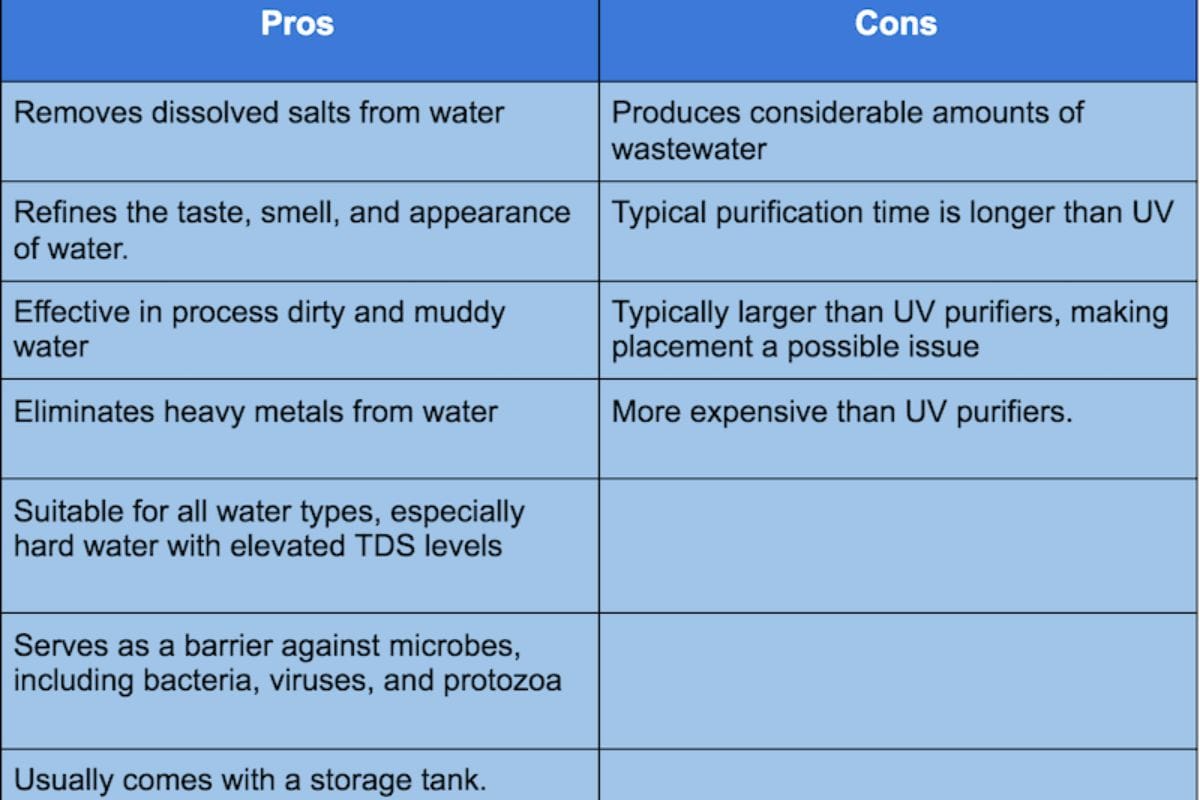Pros & Cons of RO purifiers