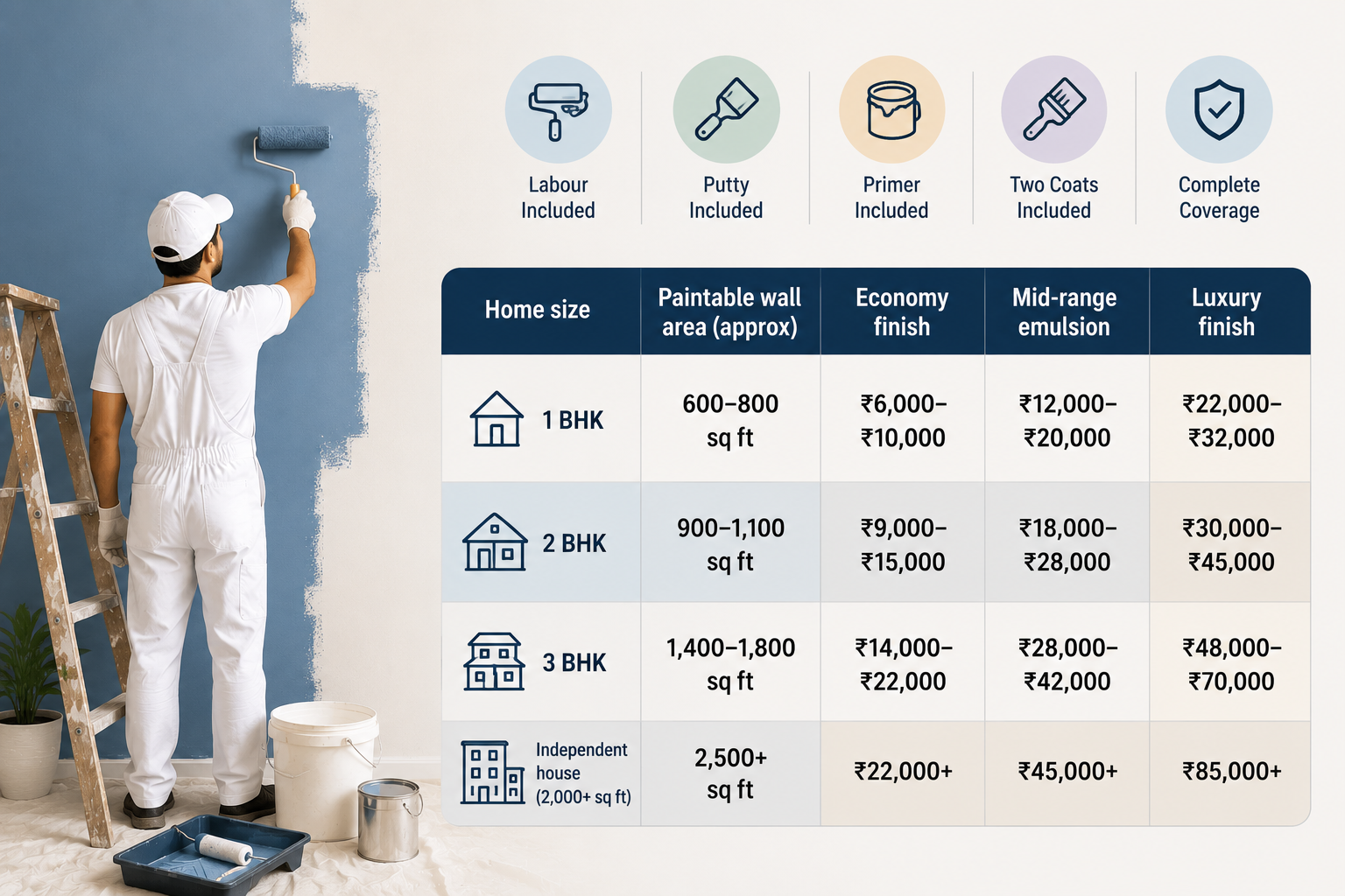 What House Painting Costs in 2026