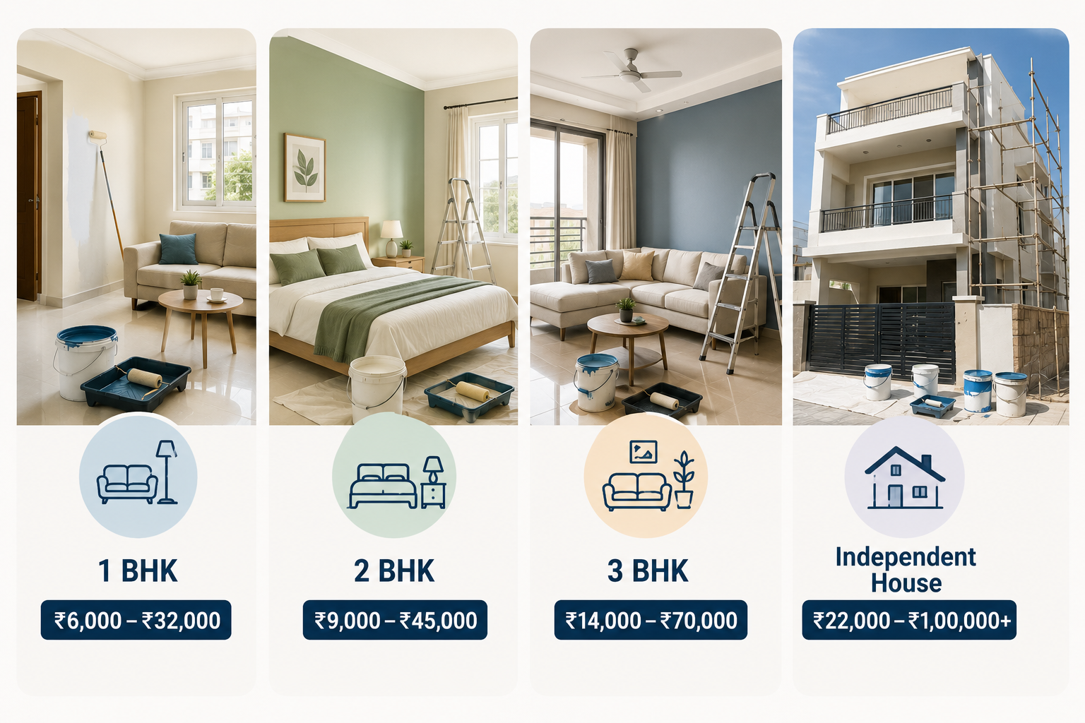 painting cost by bhk