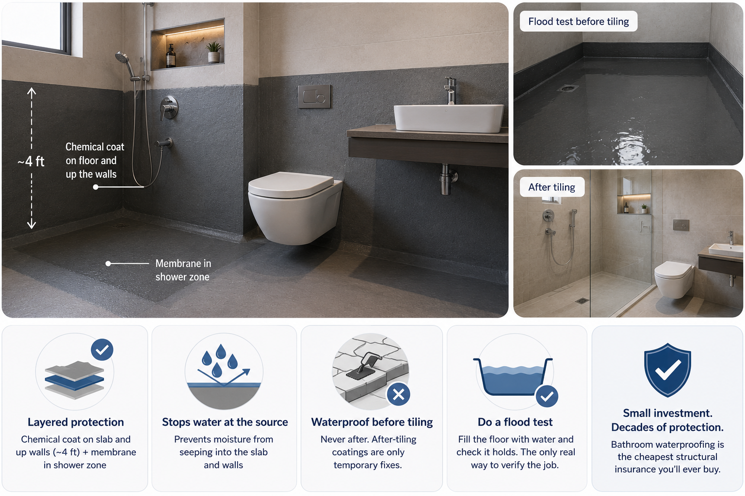 bathroom waterproofing