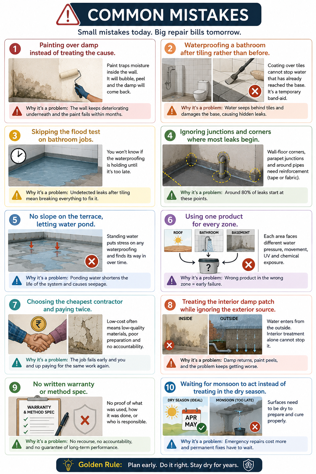 Common Waterproofing Mistakes Infographic