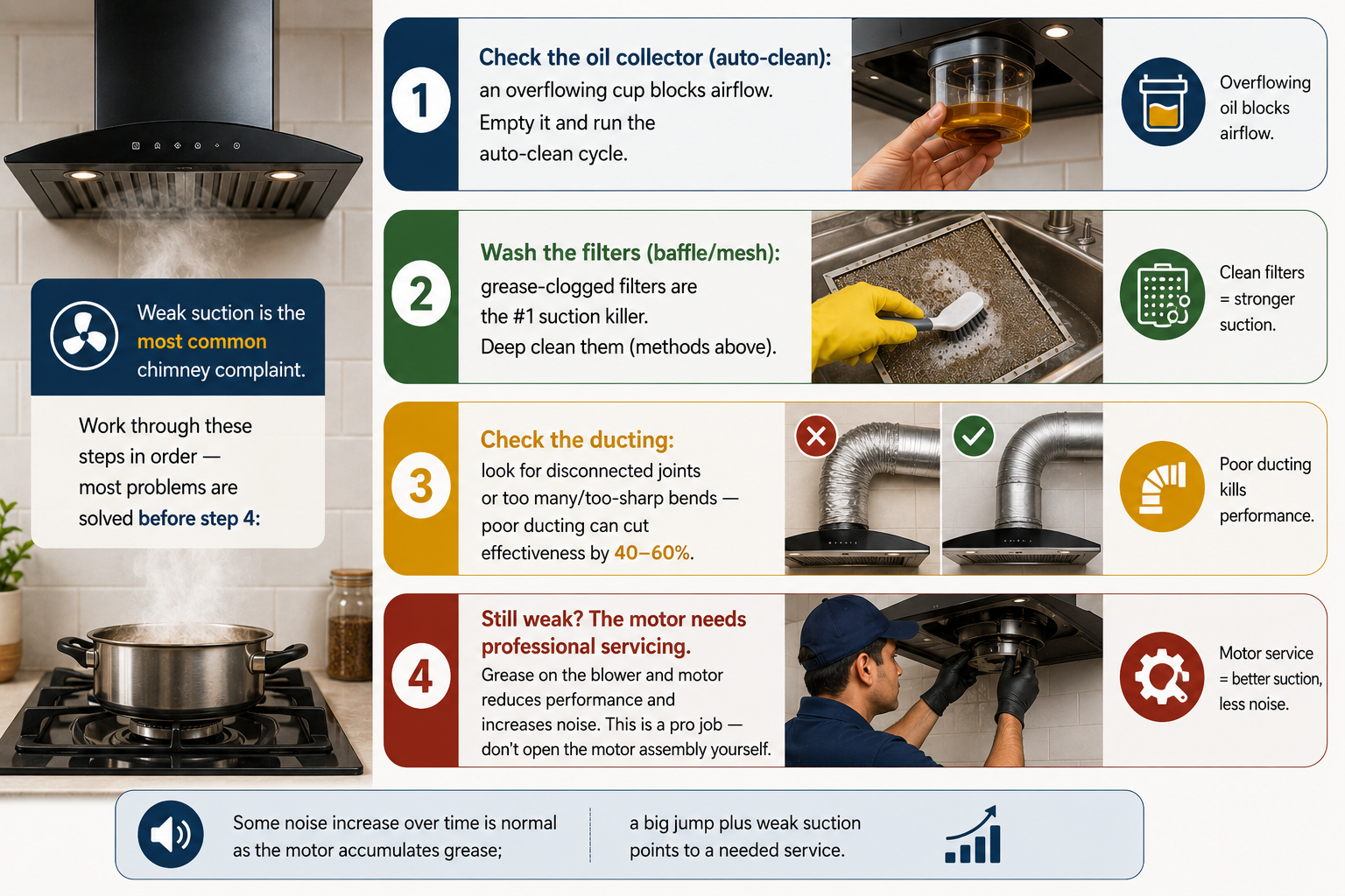 fixing weak chimney suction diy