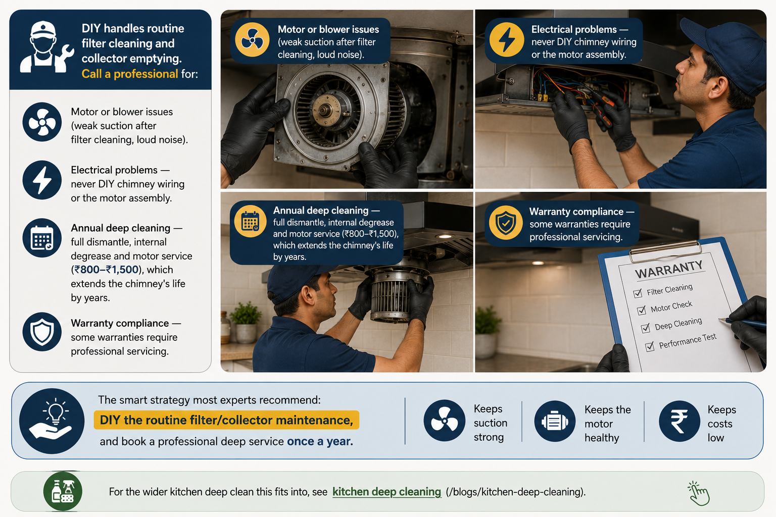 Professional technician servicing a kitchen chimney motor, electrical wiring, deep cleaning, warranty check and annual maintenance for better suction and longer life.