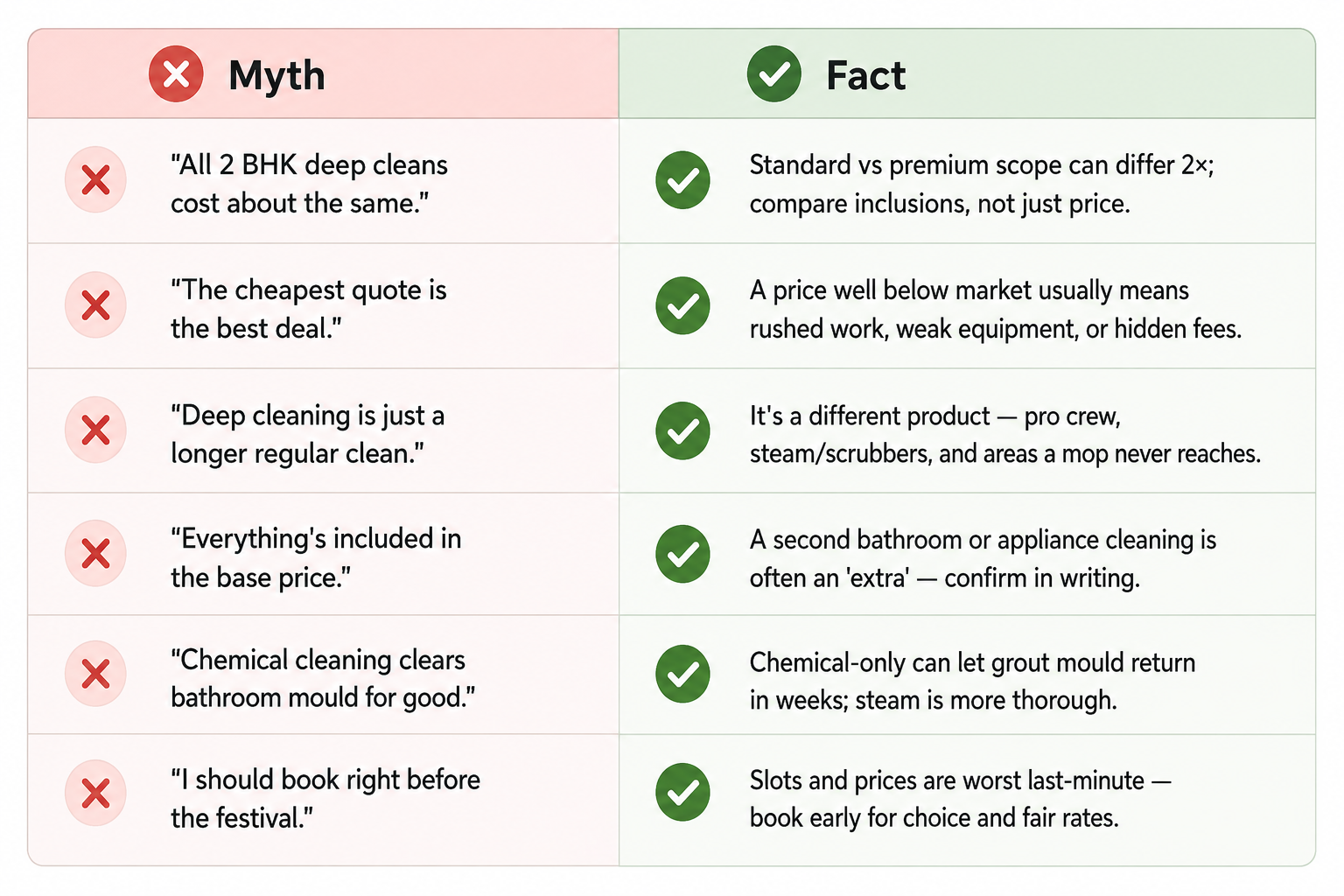 Myth Vs Fact