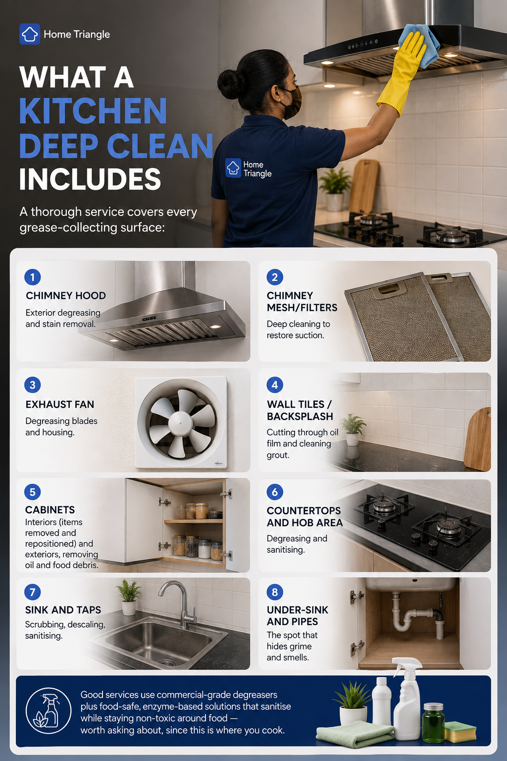 What A Kitchen Deep Clean Includes