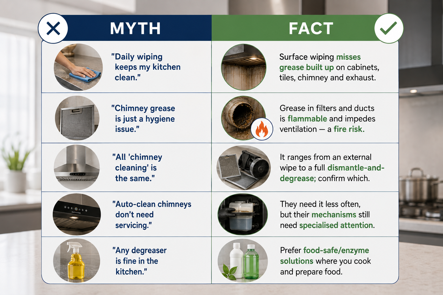 Myth Vs Fact