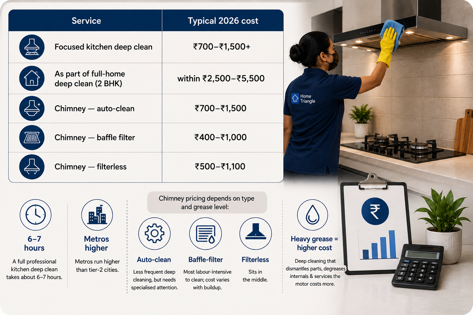 What Kitchen Cleaning Costs In 2026