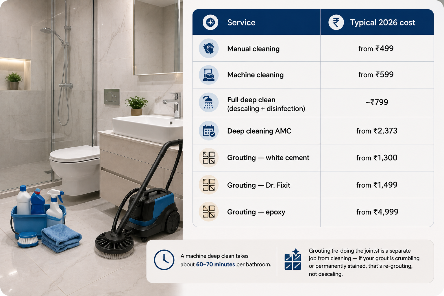 bathroom-deep-cleaning-cost-grouting-india-2026
