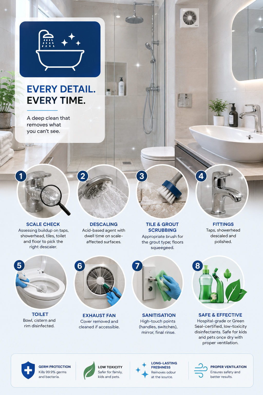 bathroom-deep-cleaning-inclusions-descaling-sanitisation