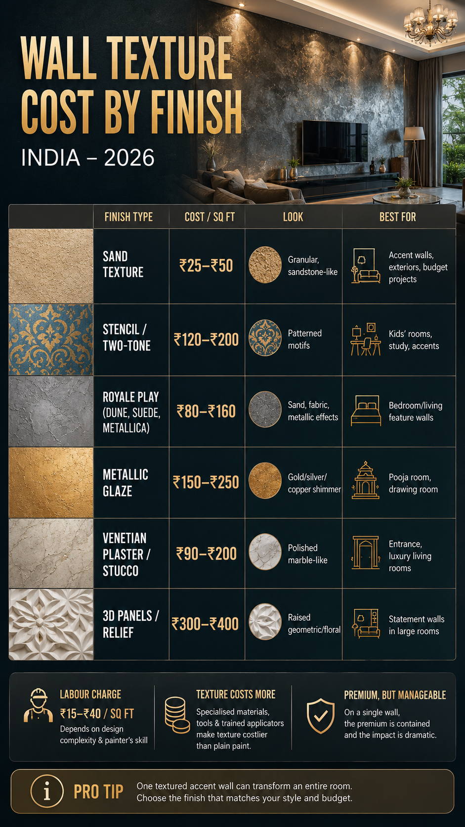 Cost By Texture Finish Type