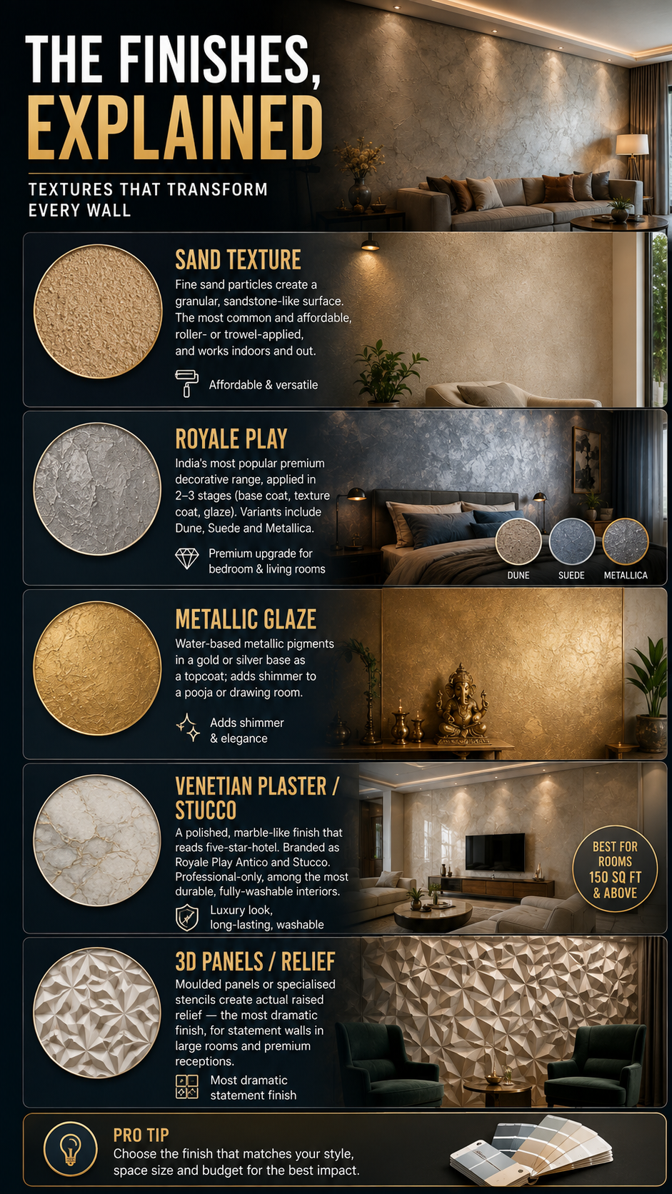 The Texture Painting Finishes, Explained