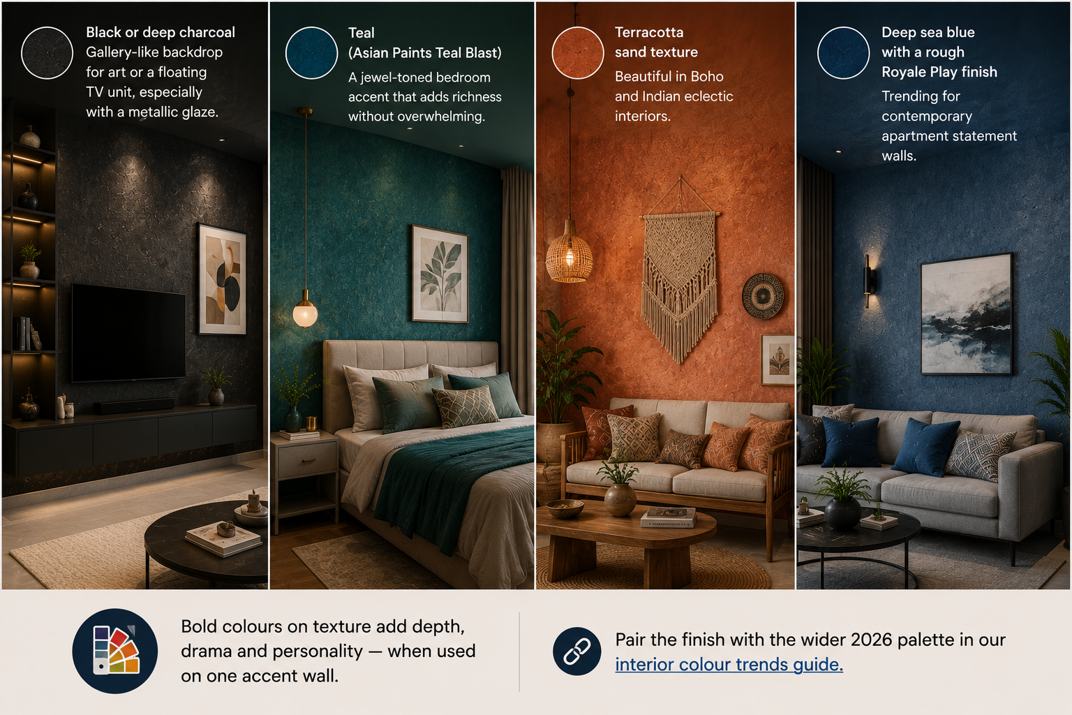 Modern interiors showcasing bold textured accent walls in charcoal, teal, terracotta, and deep sea blue, highlighting 2026 wall colour trends for Indian homes.