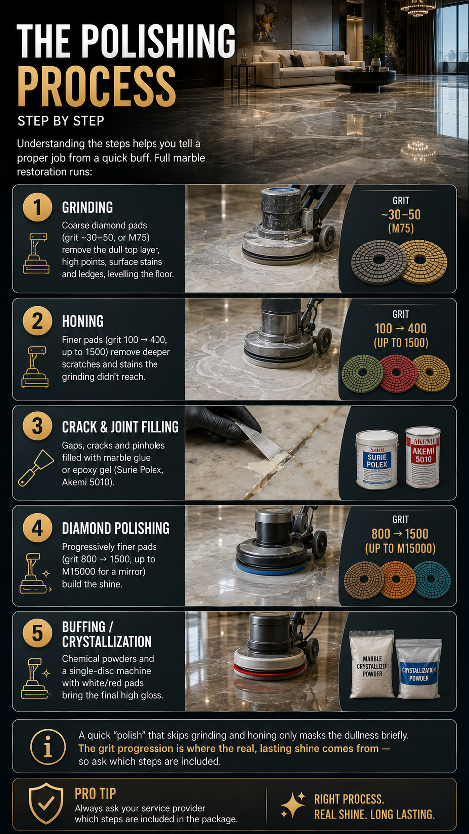 The Marble Polishing Process, Step by Step Guide
