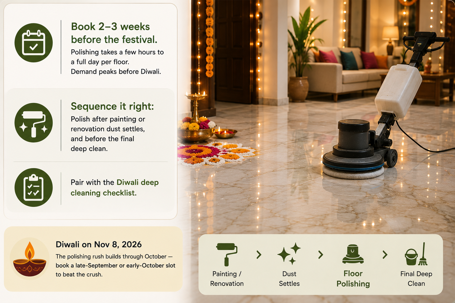 Diwali-ready marble floor polishing in a decorated home, showing ideal booking timing, polishing sequence, and a glossy floor before festivities.