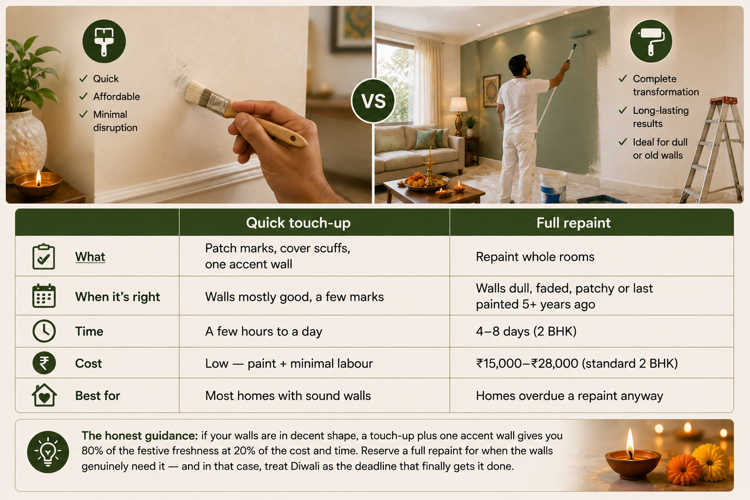 Touch-up Vs Full Repaint: Which Do You Need?