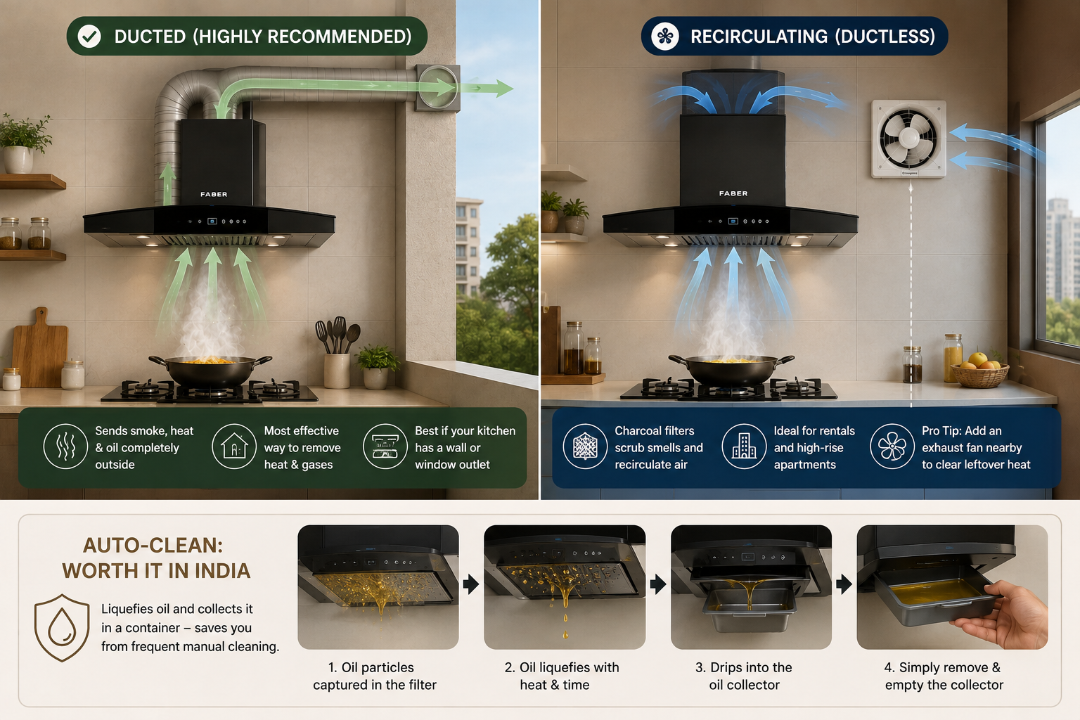 Ducted vs recirculating kitchen chimney comparison showing outdoor venting, charcoal filtration, exhaust fan support and auto-clean oil collection