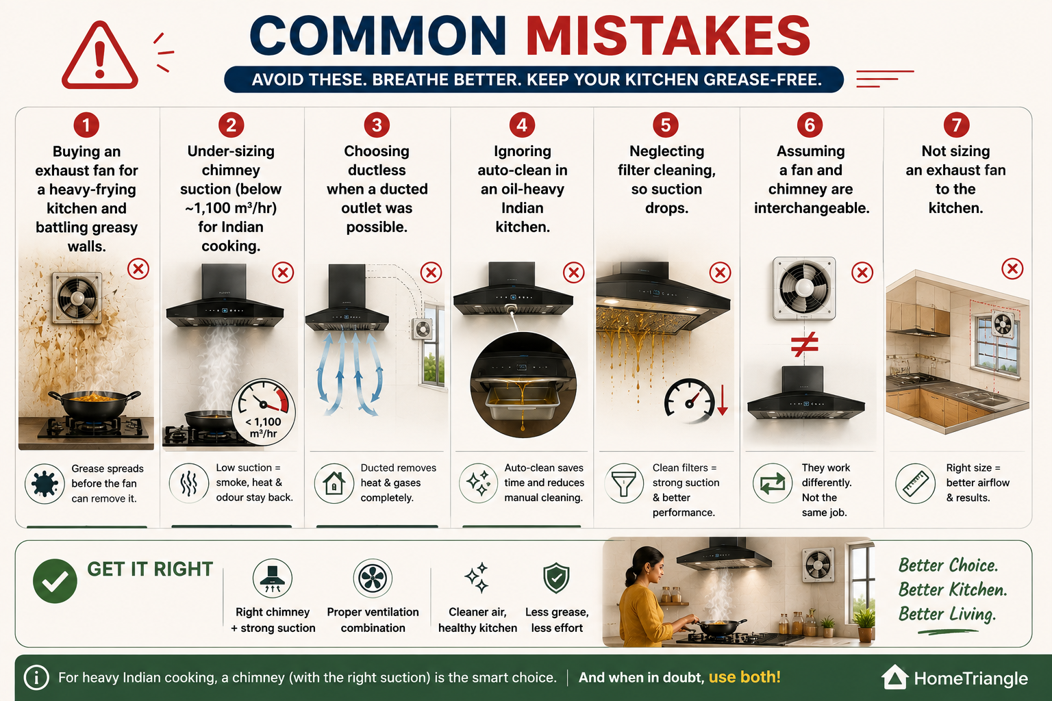 Infographic showing seven common kitchen chimney and exhaust fan mistakes, including low suction, poor sizing, dirty filters and choosing the wrong setup
