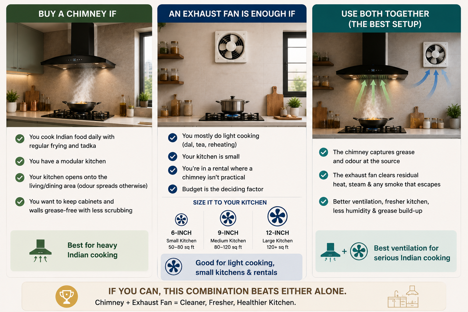 Kitchen chimney vs exhaust fan buying guide showing when to choose a chimney, exhaust fan or both for Indian cooking and kitchen sizes