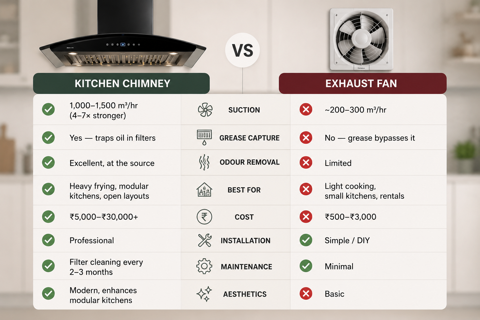 kitchen-chimney-vs-exhaust-fan-comparison-india