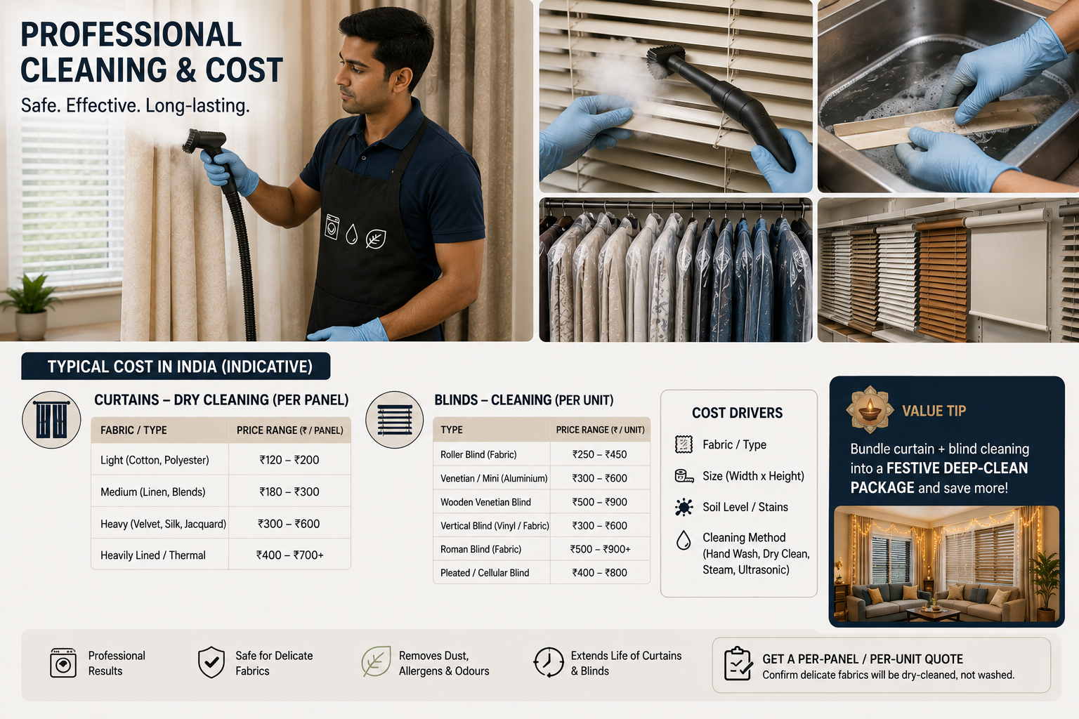 Professional curtain and blind cleaning guide showing cleaning methods, cost drivers, per-panel and per-unit pricing, and festive package savings