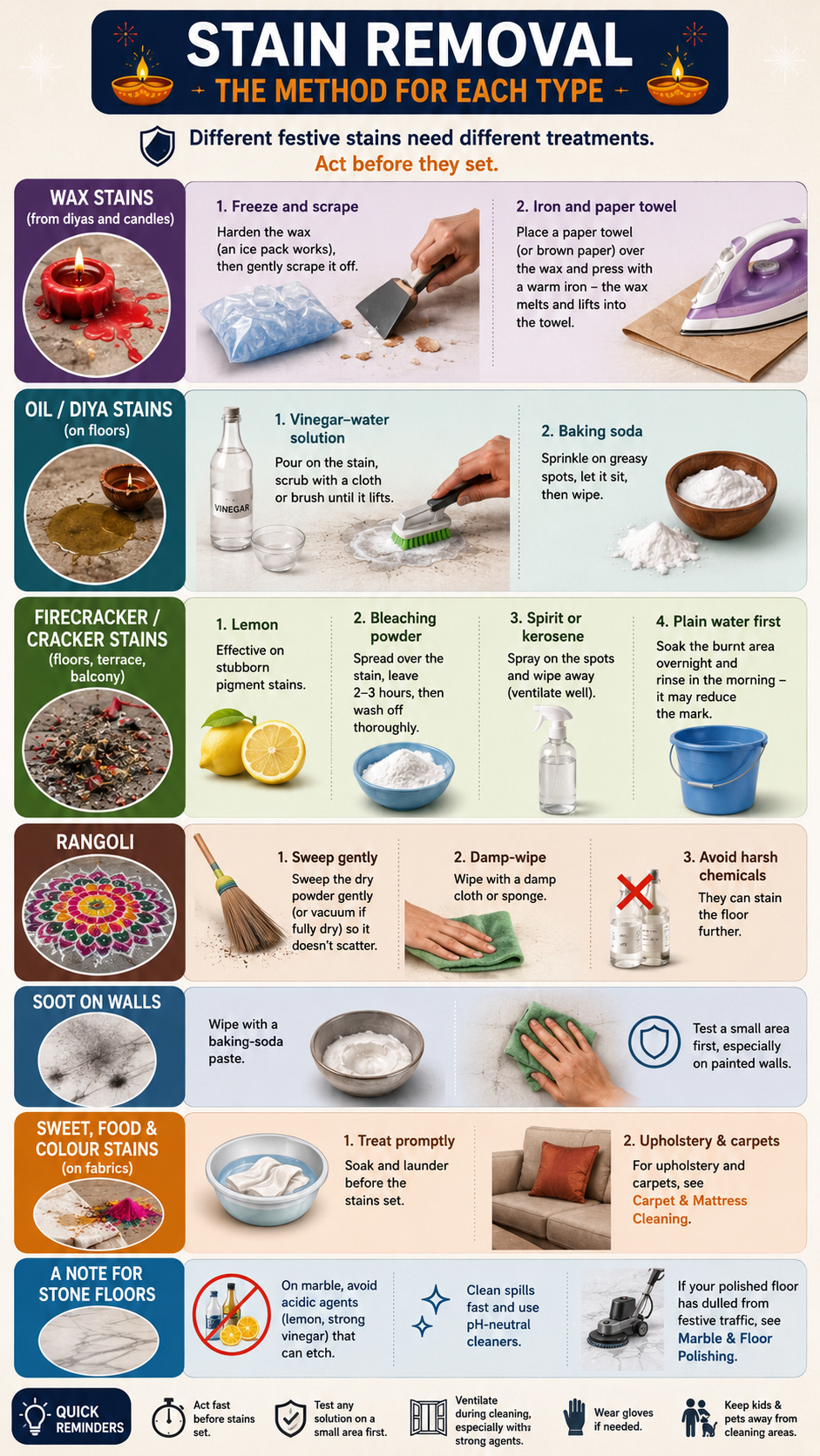 STAIN REMOVAL — THE METHOD FOR EACH TYPE
