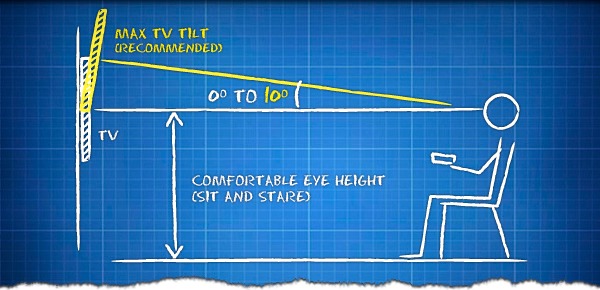 How To Install A Flat Panel Tv Hometriangle