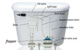 parts of flush tank