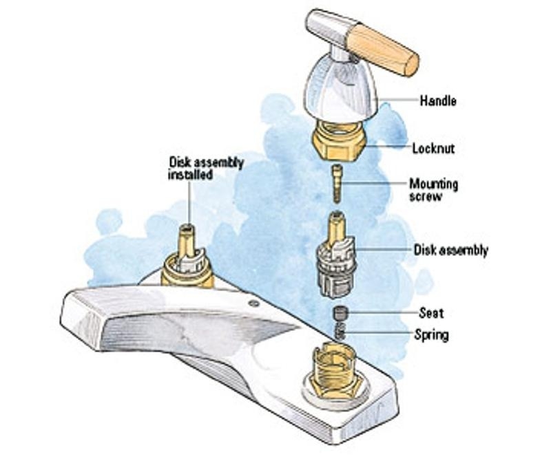 detailed description of the inside parts of a faucet