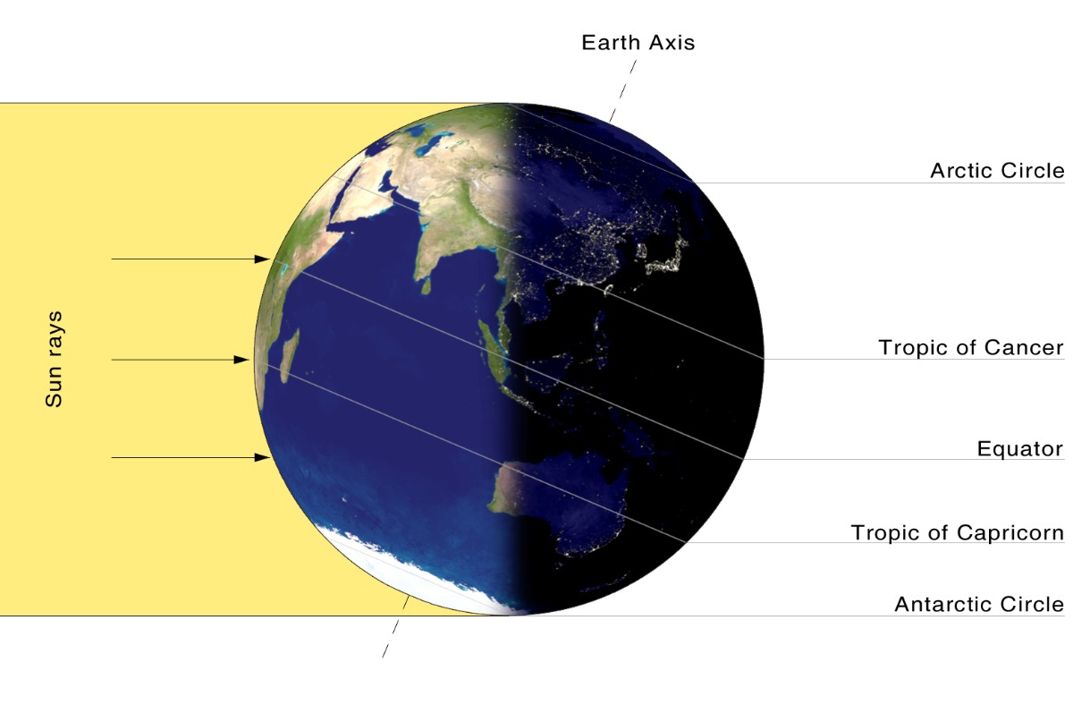 day and night are equally long