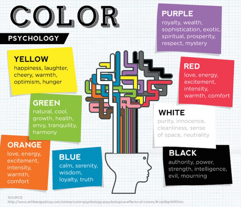 color psychology