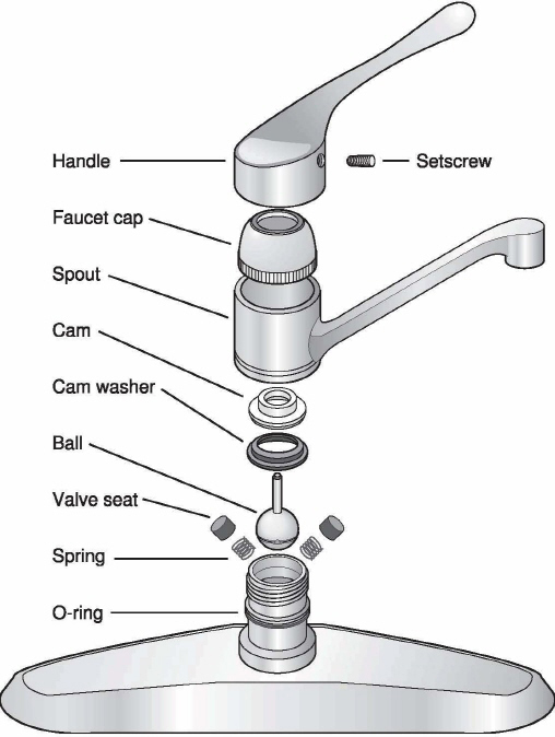 Parts Of A Tap Diagram