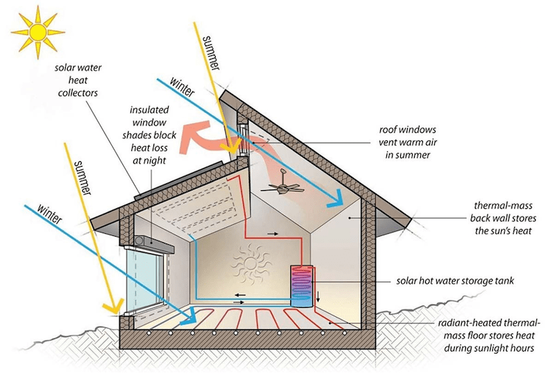 water heater solar